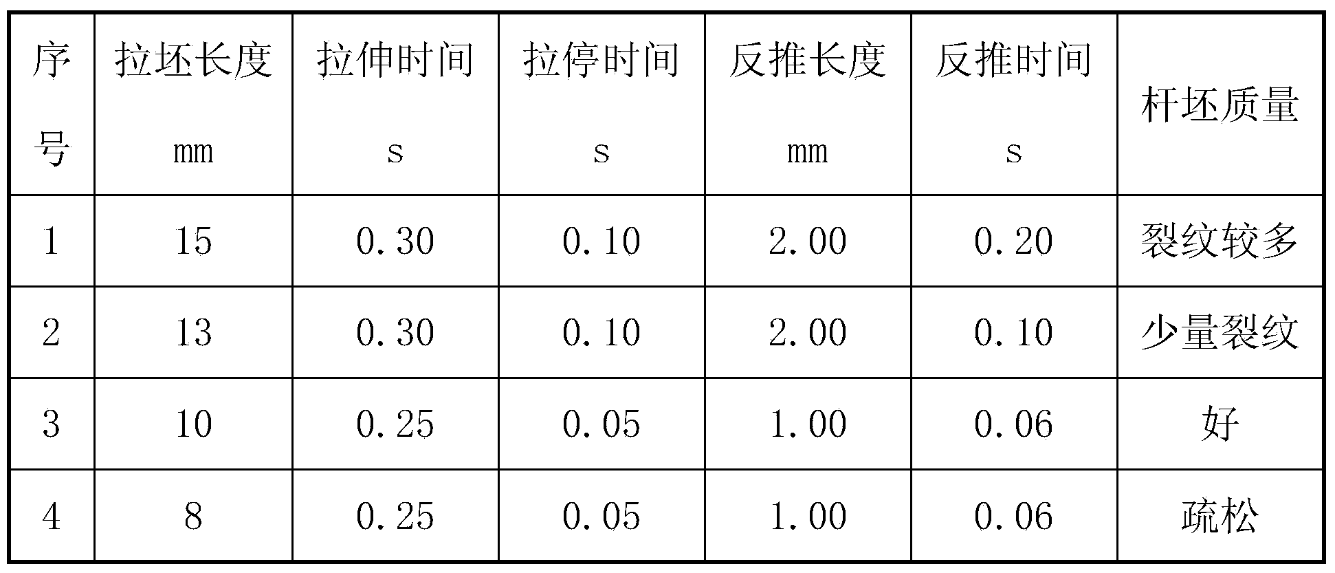 Brass wire and processing method of brass wire