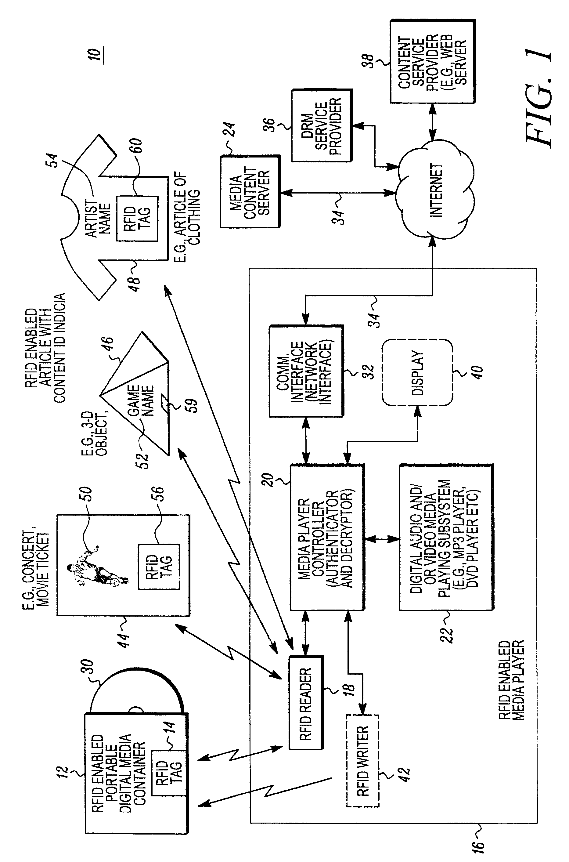 RFID enabled media system and method that provides dynamic downloadable media content