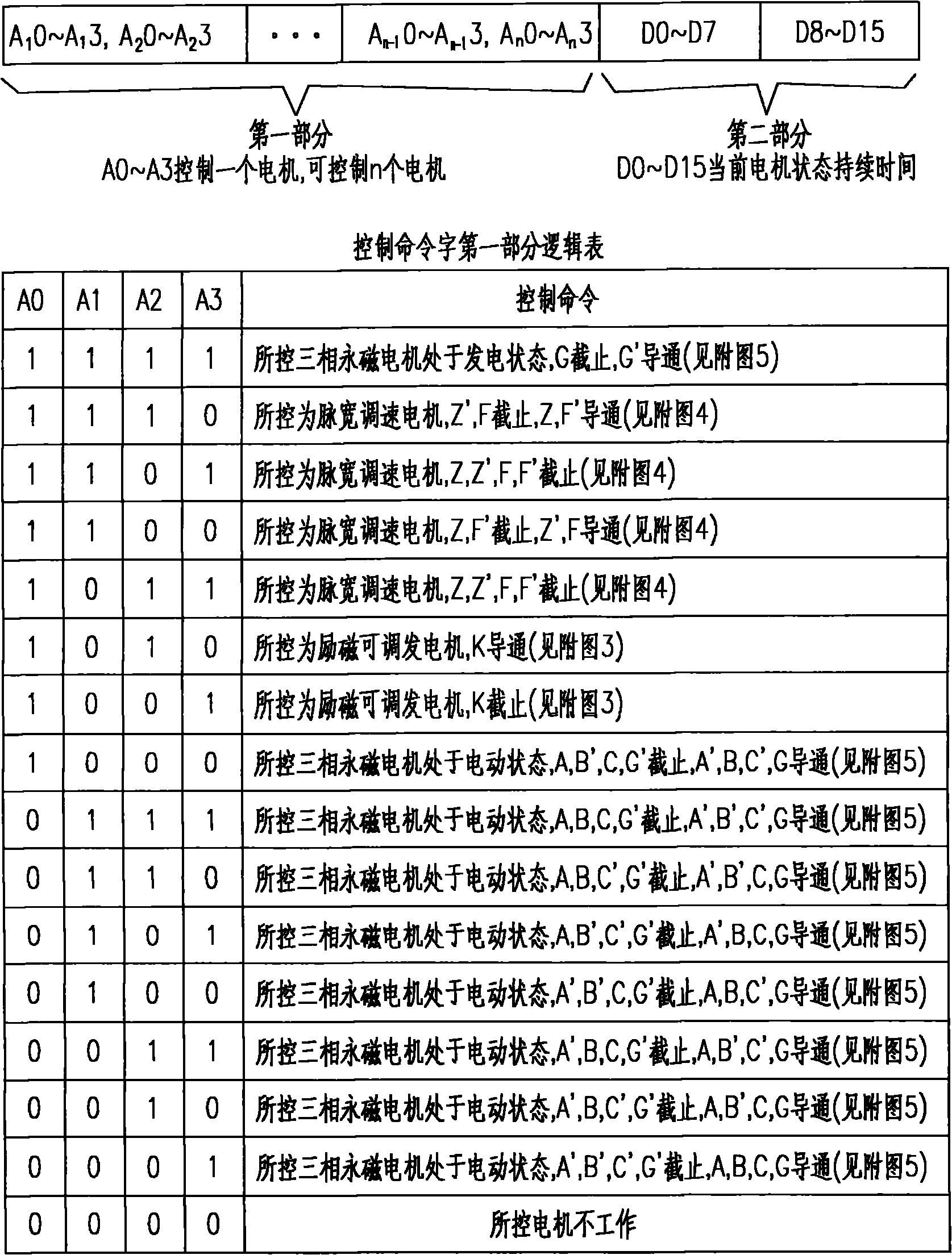 Multi-motor cluster driving control technology