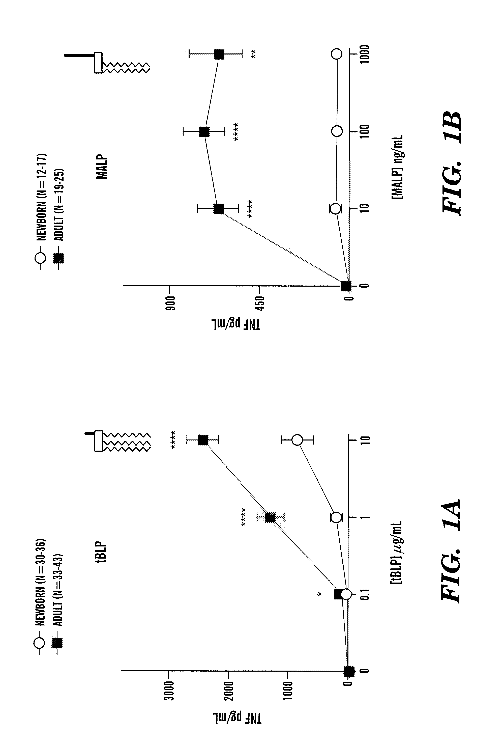 Method for stimulating the immune response of newborns