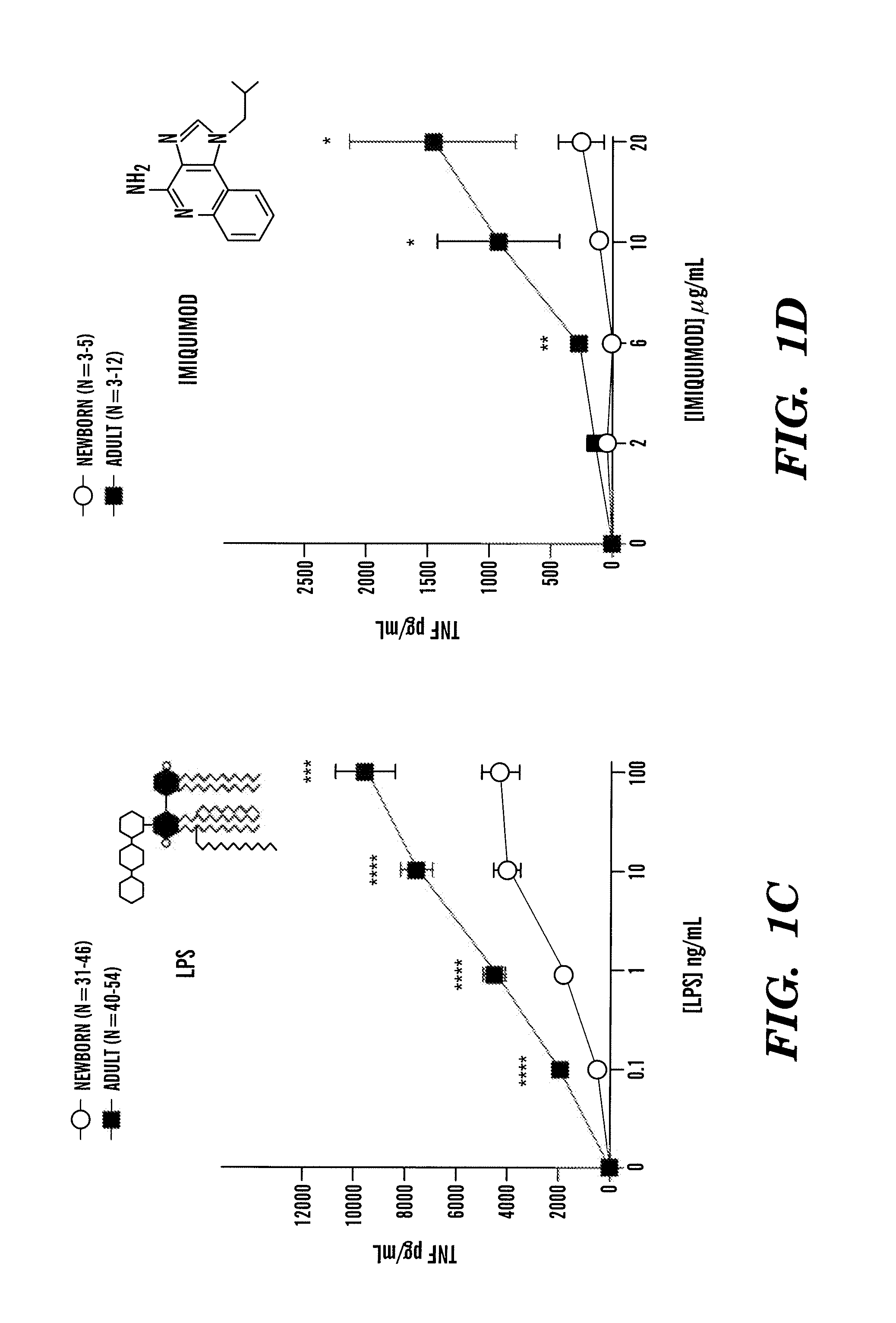 Method for stimulating the immune response of newborns