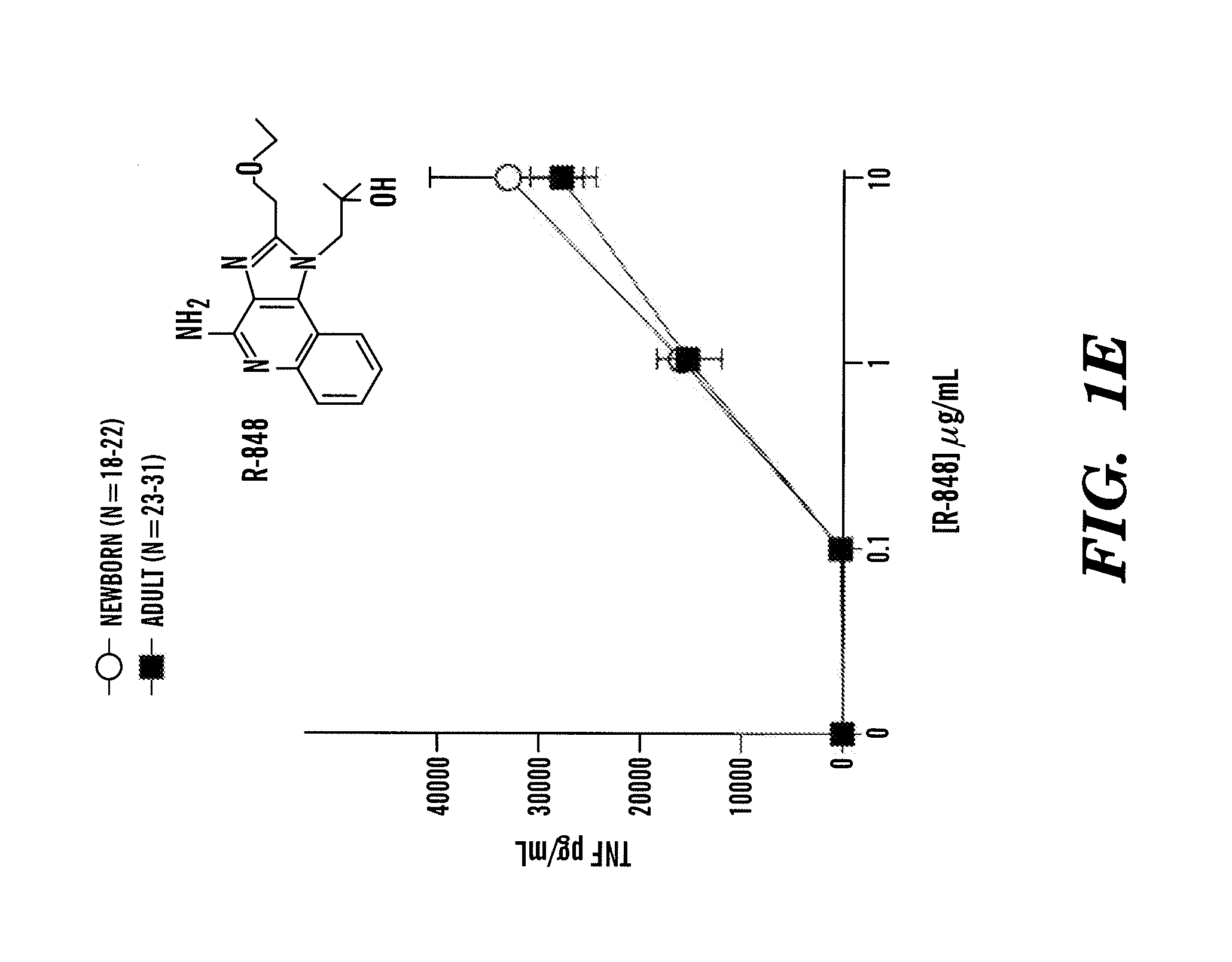 Method for stimulating the immune response of newborns