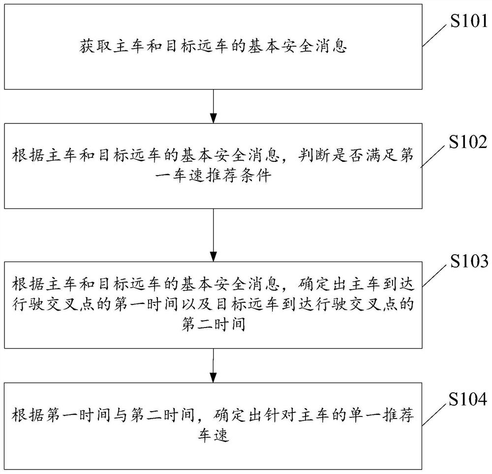 Intersection vehicle speed guiding method and device