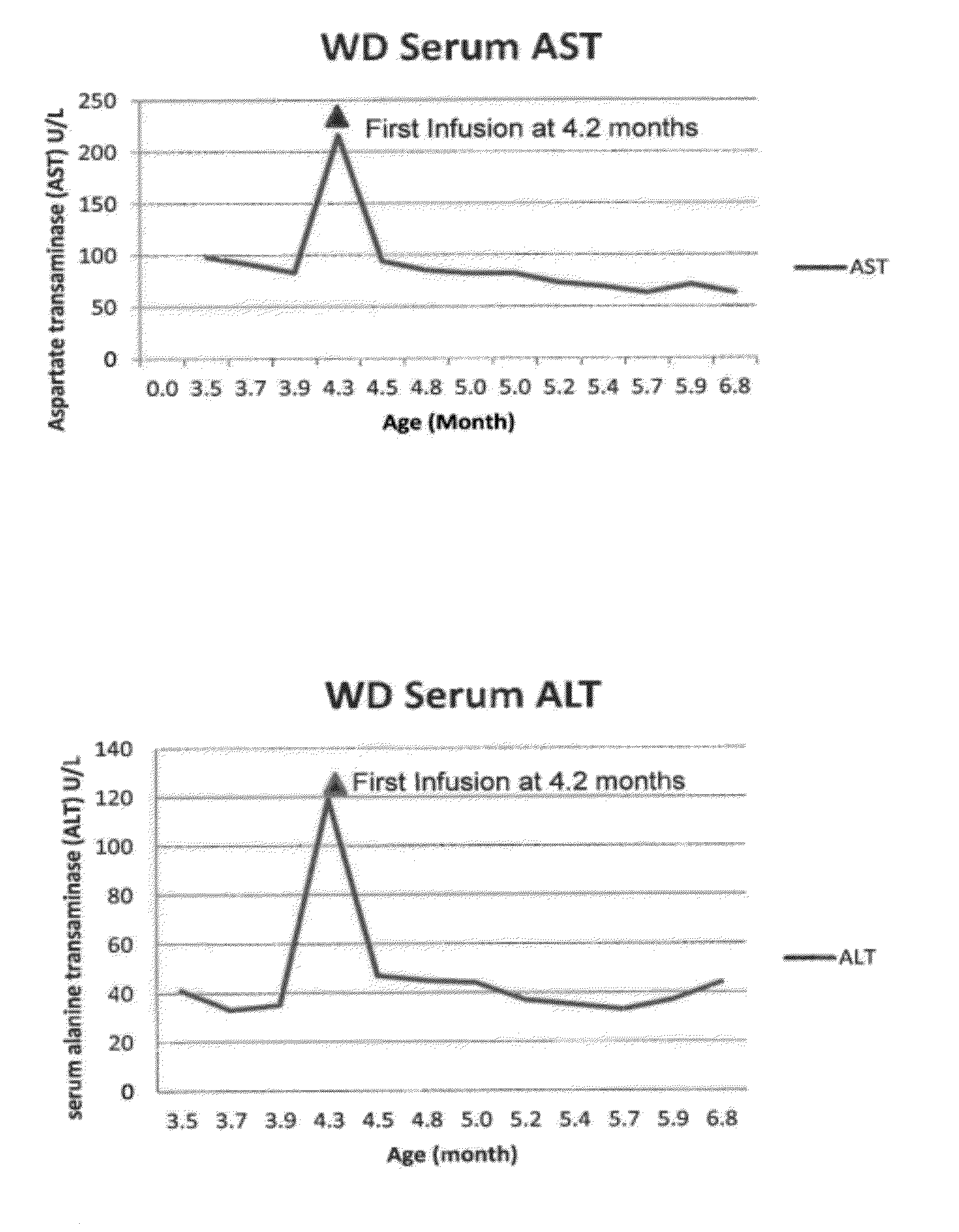 Methods for Treating Lysosomal Acid Lipase Deficiency in Patients