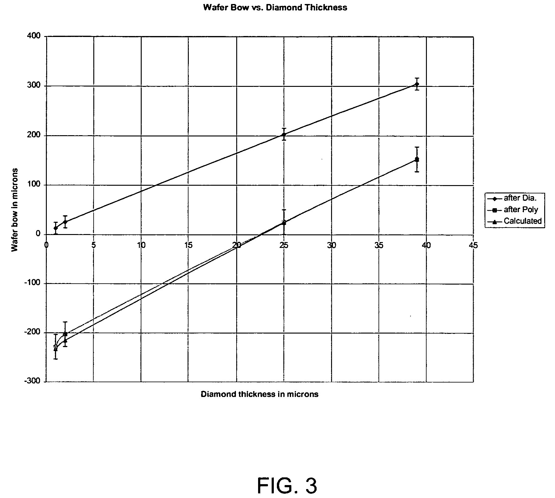 Wide bandgap semiconductor layers on SOD structures