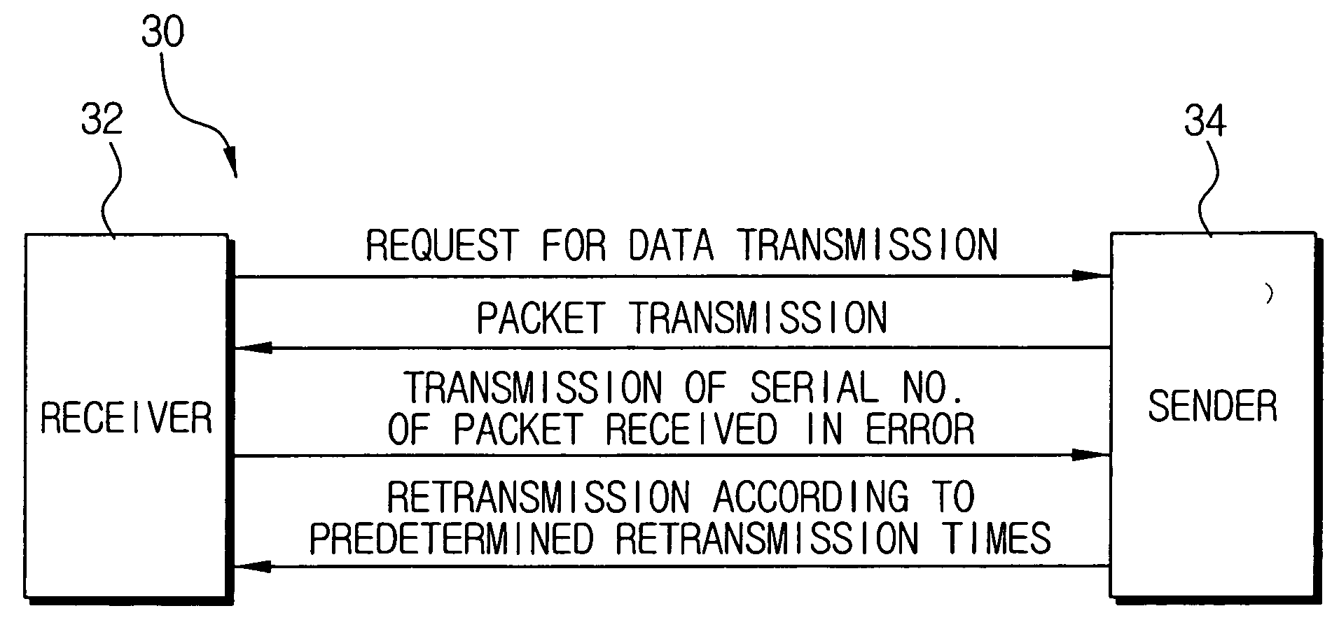 Data transmitting/receiving system and method thereof