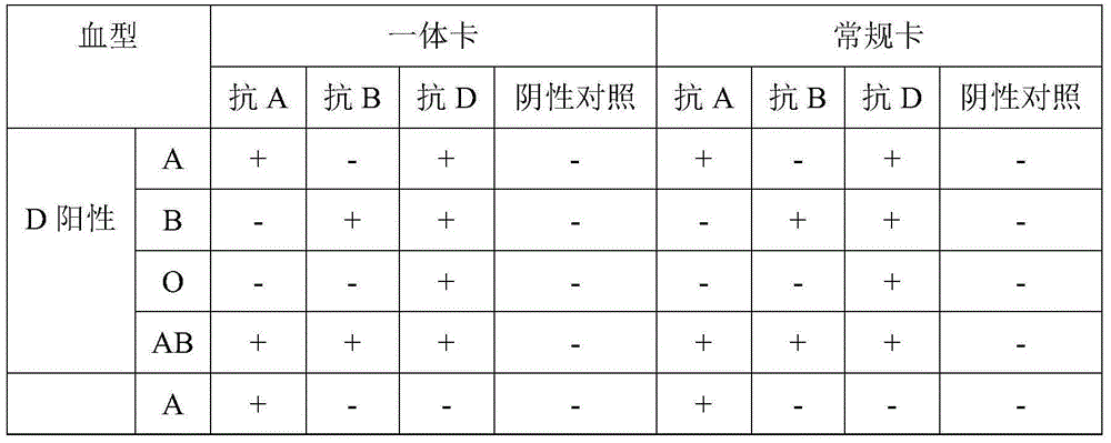 Micropipe for blood grouping, one-piece ABO/RhD blood typing test card for blood grouping and preparation thereof