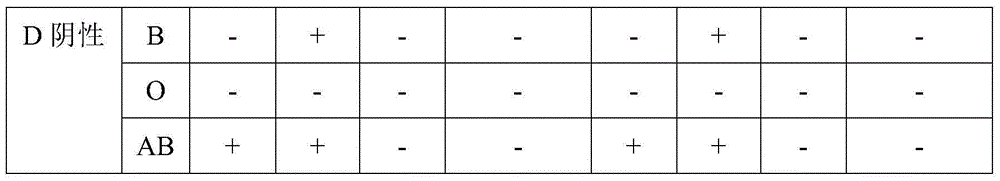 Micropipe for blood grouping, one-piece ABO/RhD blood typing test card for blood grouping and preparation thereof