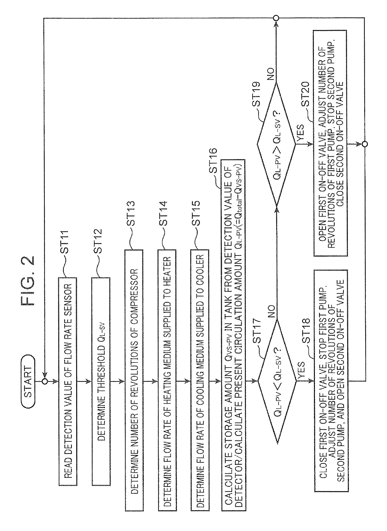 Distillation apparatus