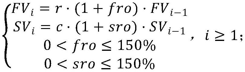 Cutting process parameter optimization method and system, computer equipment and storage medium