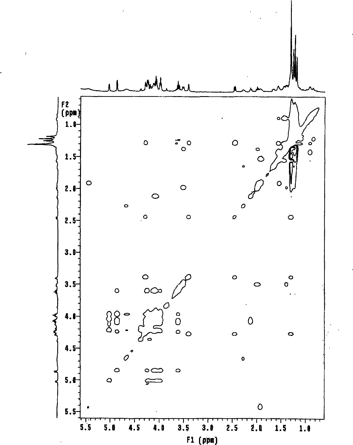 Preparation method, application and QC (Quality Control) detection method of platycodon grandiflorum active site