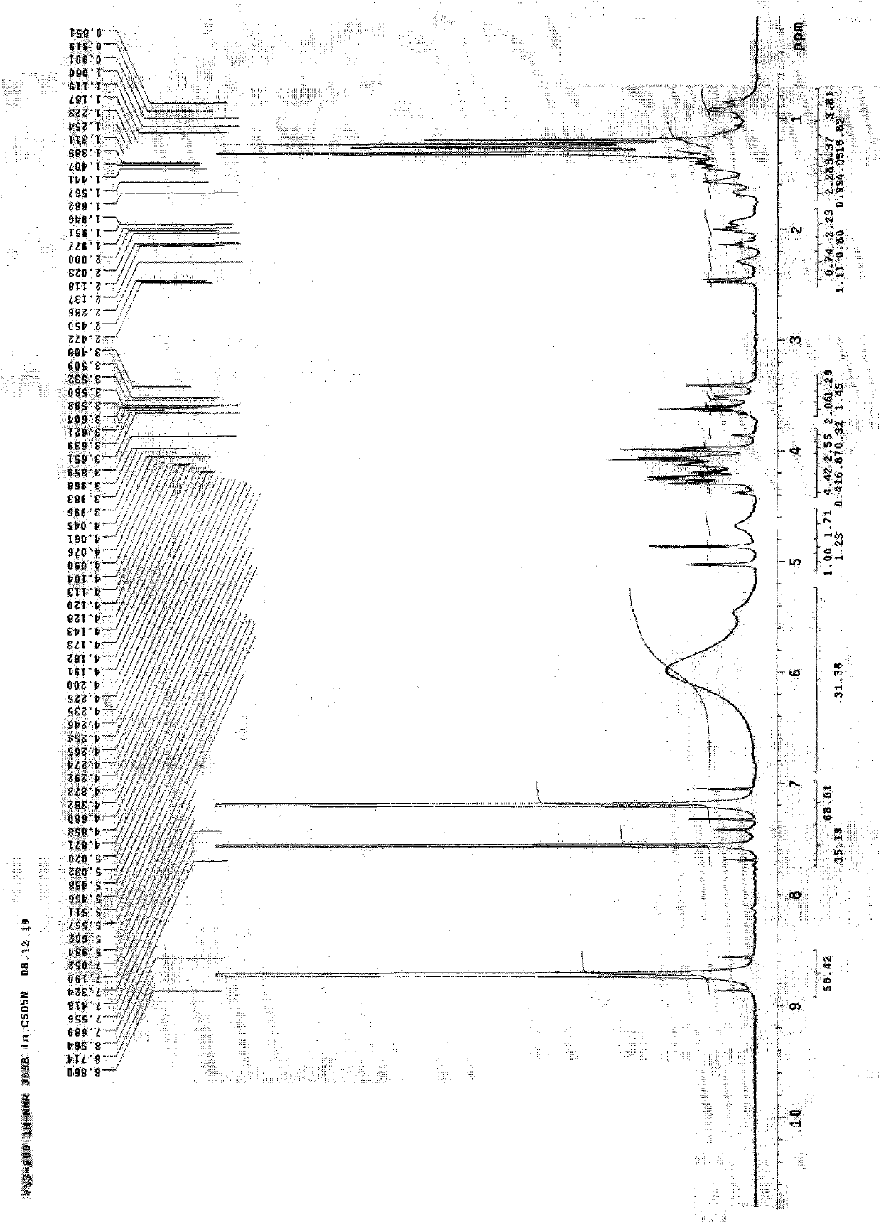 Preparation method, application and QC (Quality Control) detection method of platycodon grandiflorum active site