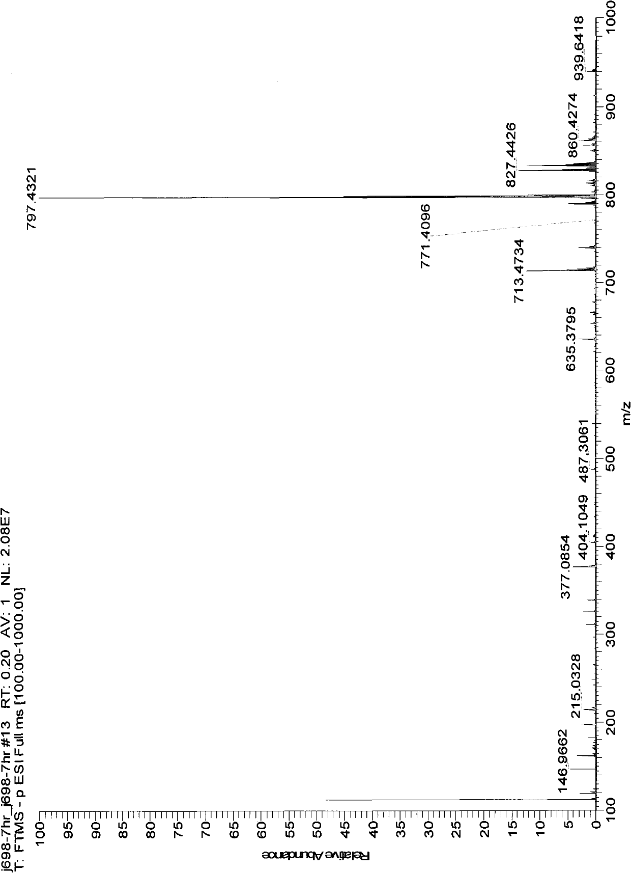 Preparation method, application and QC (Quality Control) detection method of platycodon grandiflorum active site