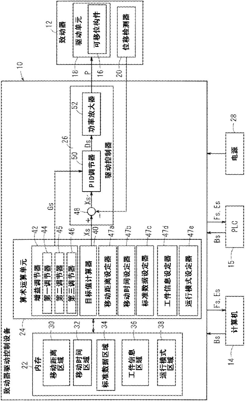 Drive control apparatus and drive control method for actuator