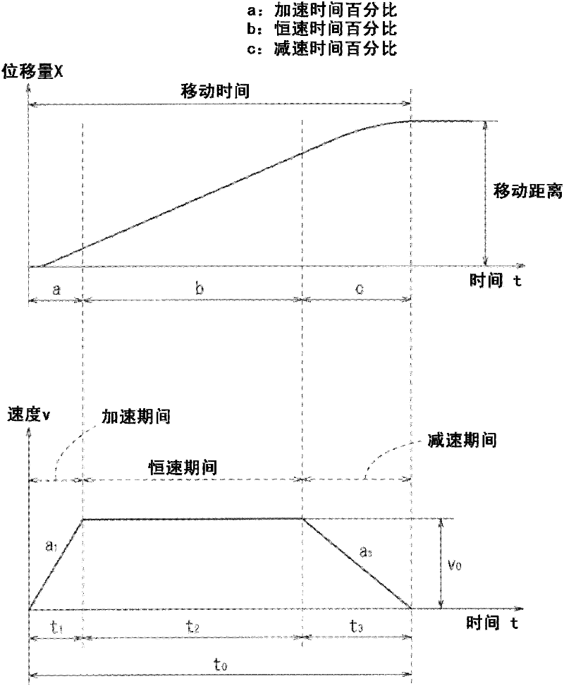 Drive control apparatus and drive control method for actuator