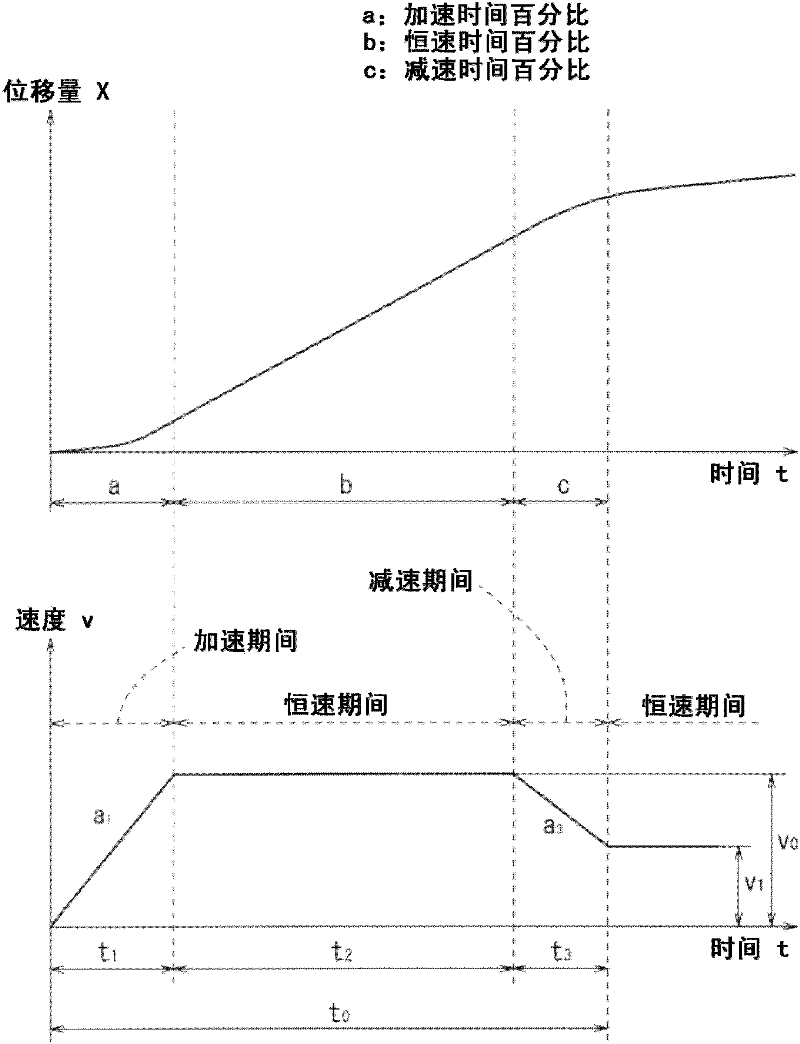 Drive control apparatus and drive control method for actuator