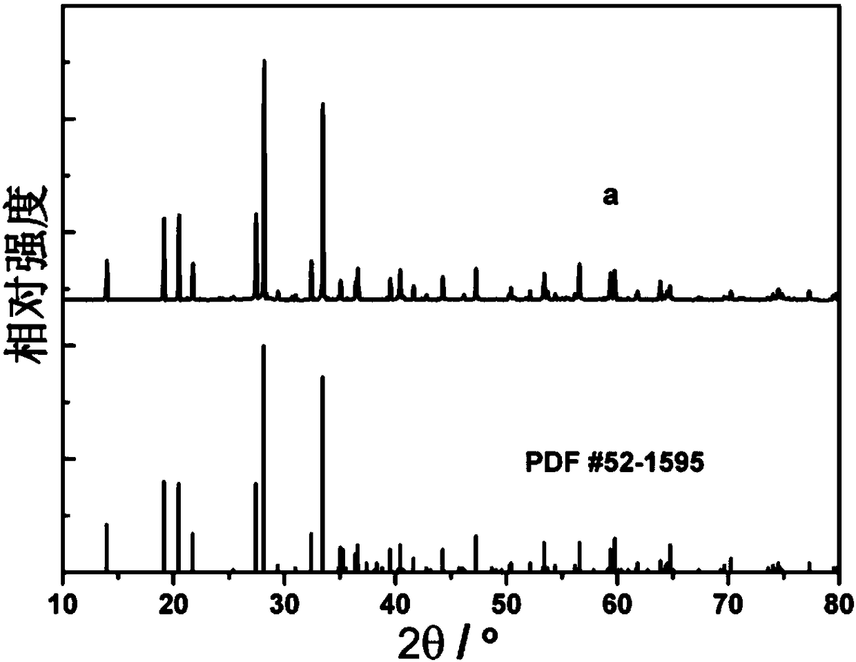 A long afterglow luminescent material and its preparation method