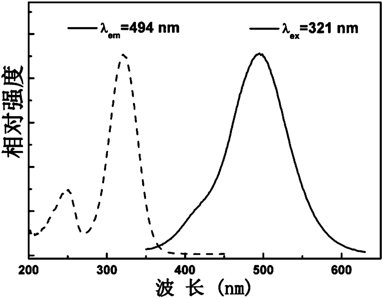 A long afterglow luminescent material and its preparation method