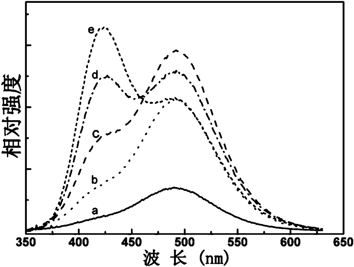 A long afterglow luminescent material and its preparation method