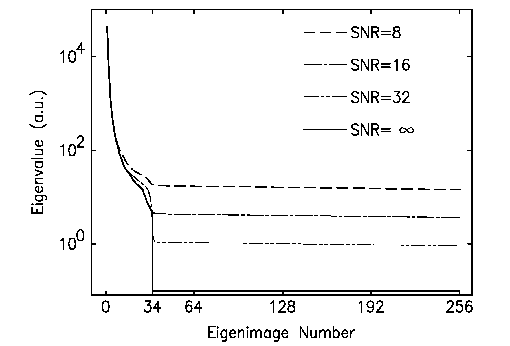 System and method for improved real-time cine imaging