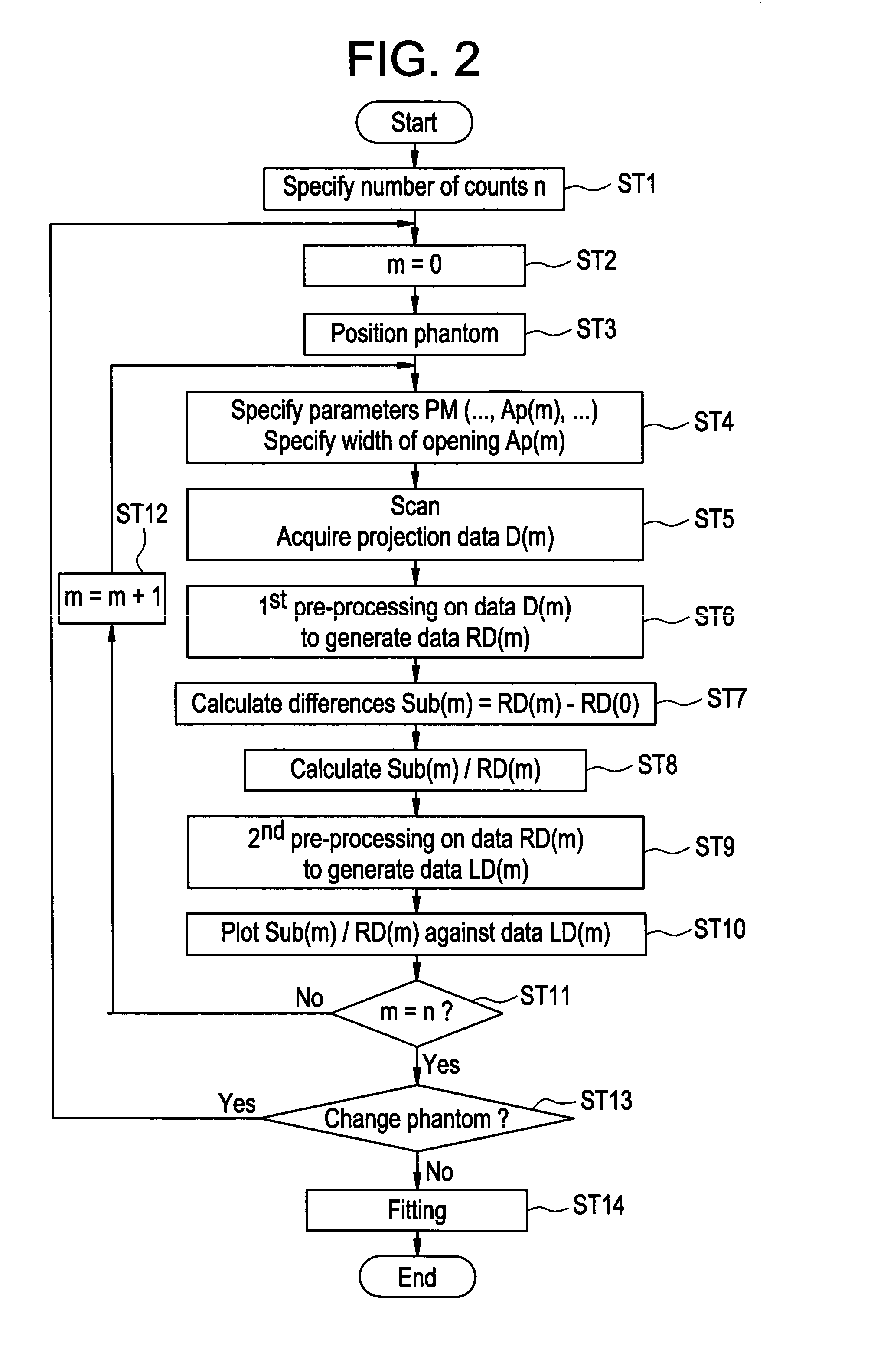 Radiation computed tomography apparatus and tomographic image data generating method