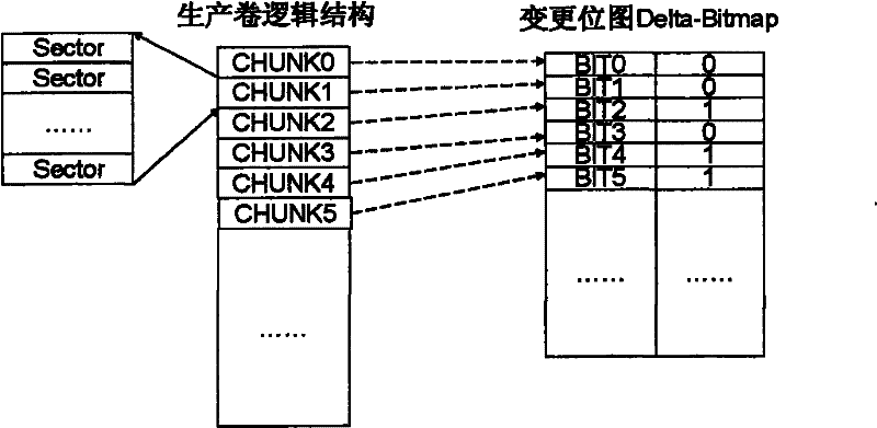 Method for recovering disk data and device thereof