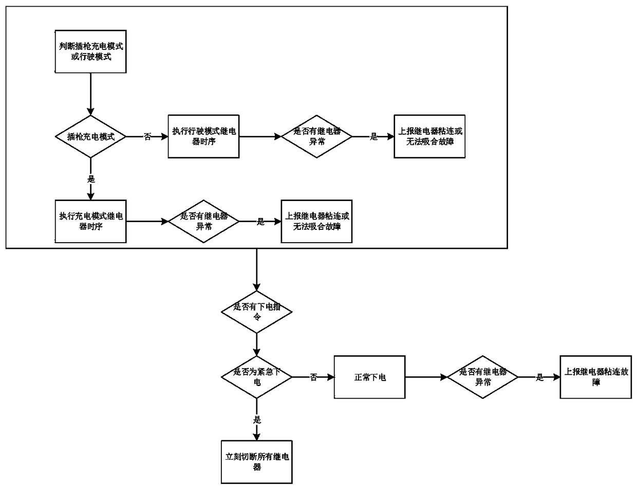 Control system and detection method for power battery relay of new energy vehicles