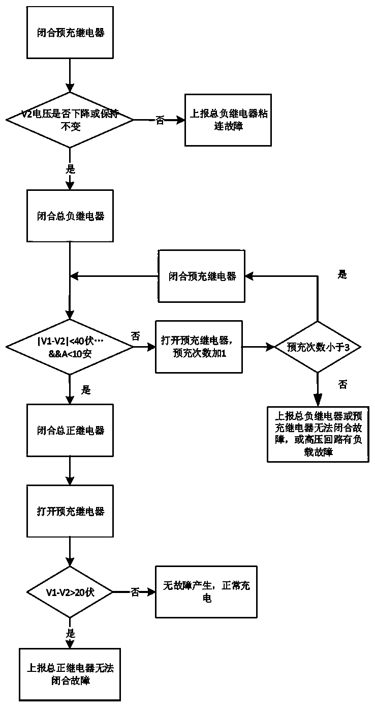 Control system and detection method for power battery relay of new energy vehicles