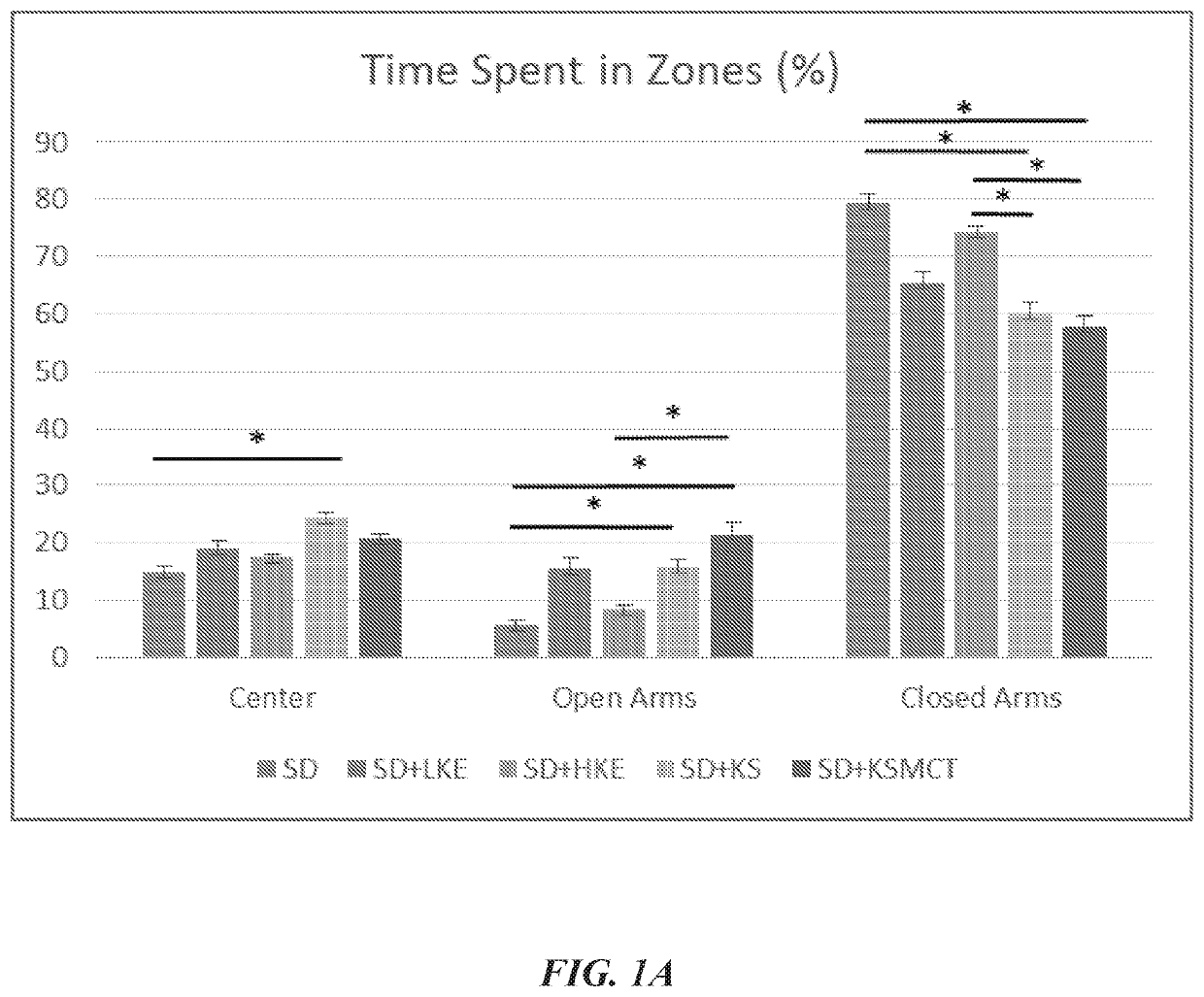 Exogenous ketone supplements for reducing anxiety-related behavior