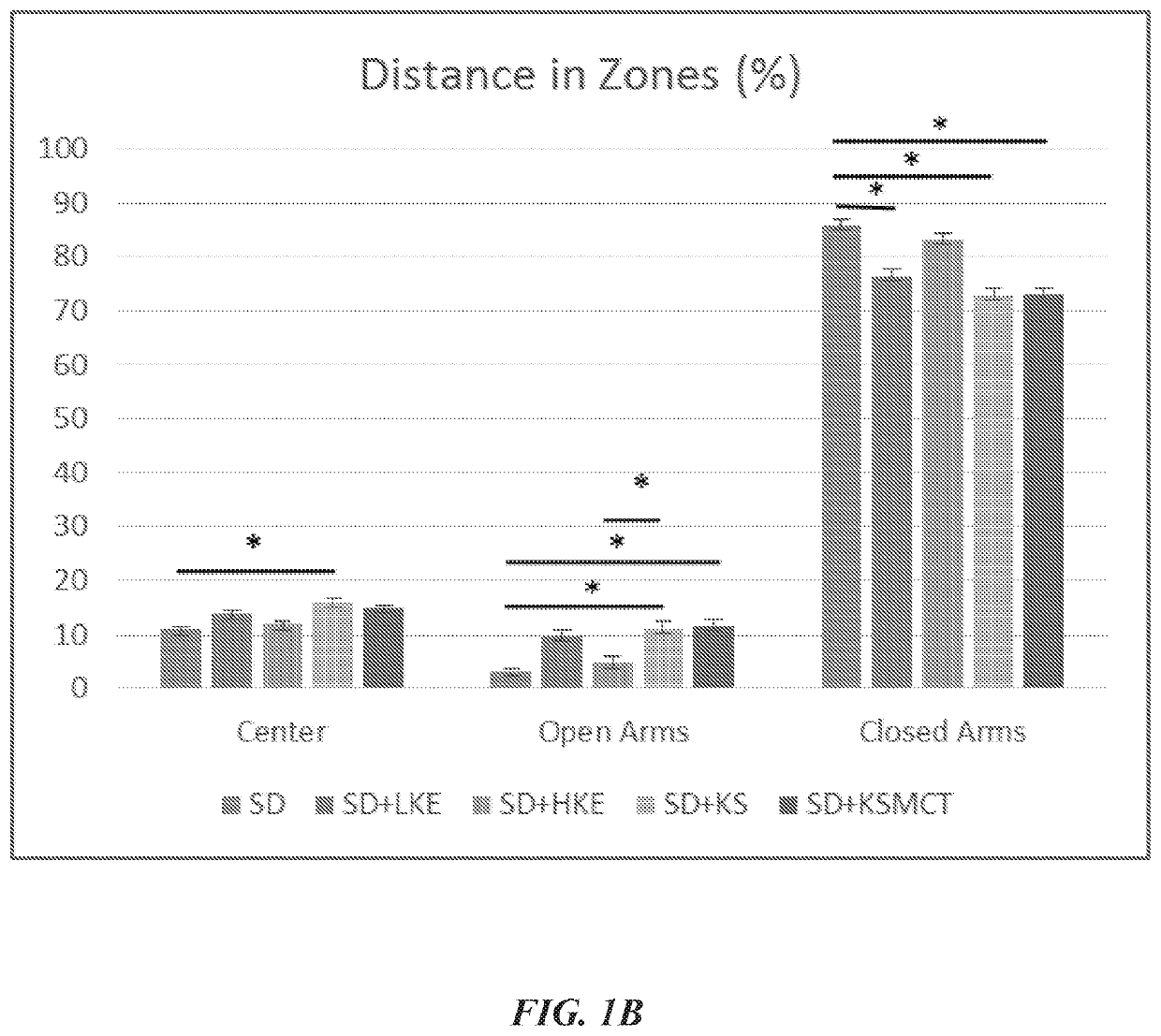 Exogenous ketone supplements for reducing anxiety-related behavior