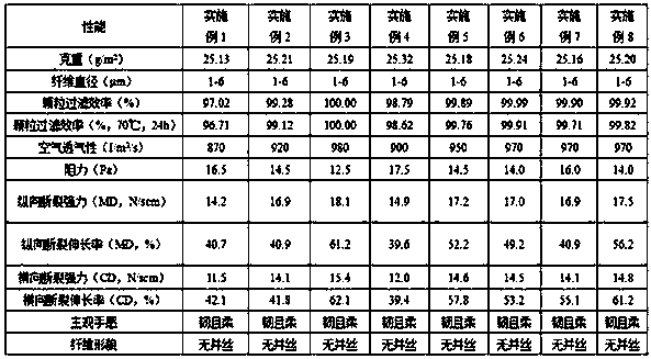 Melt-blown polypropylene composition as well as preparation and application thereof