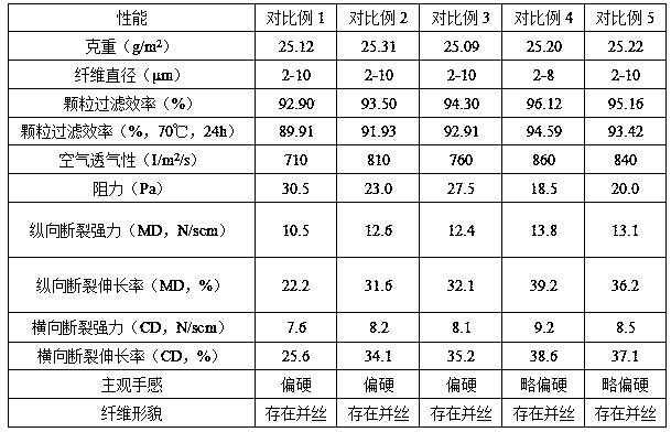 Melt-blown polypropylene composition as well as preparation and application thereof