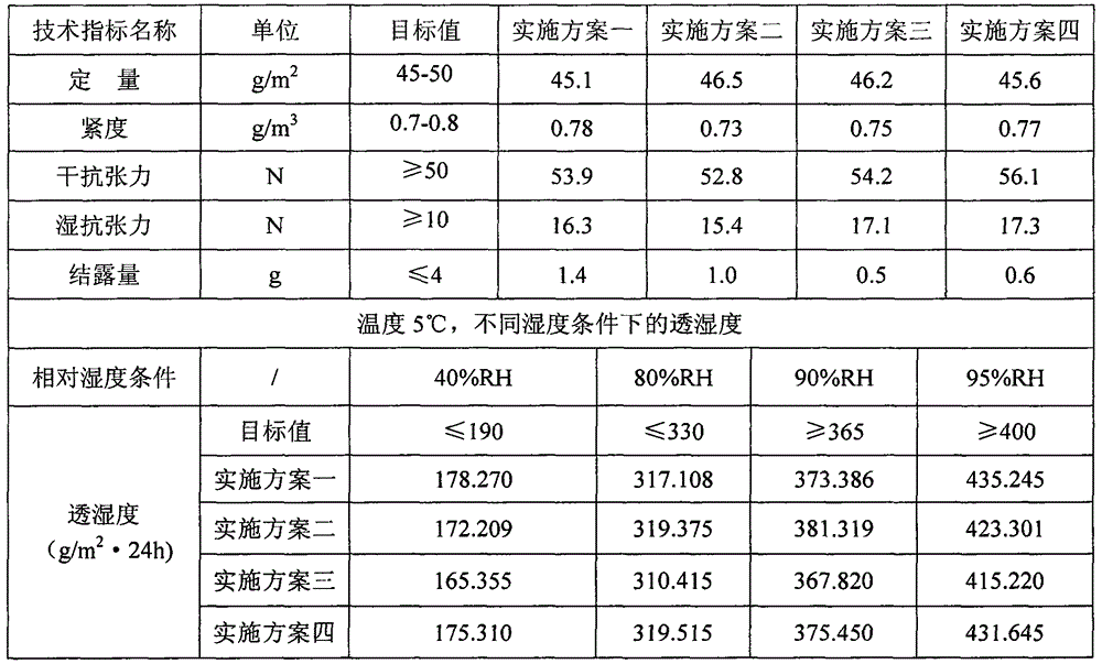 Method for manufacturing fruit and vegetable humidity-adjusting fresh-keeping film