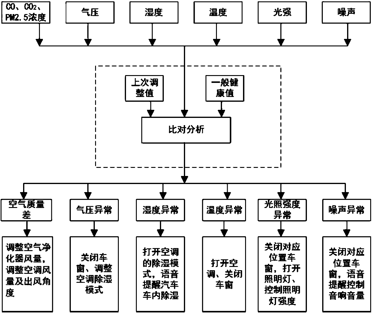 Vehicle interior environment management system and control method thereof