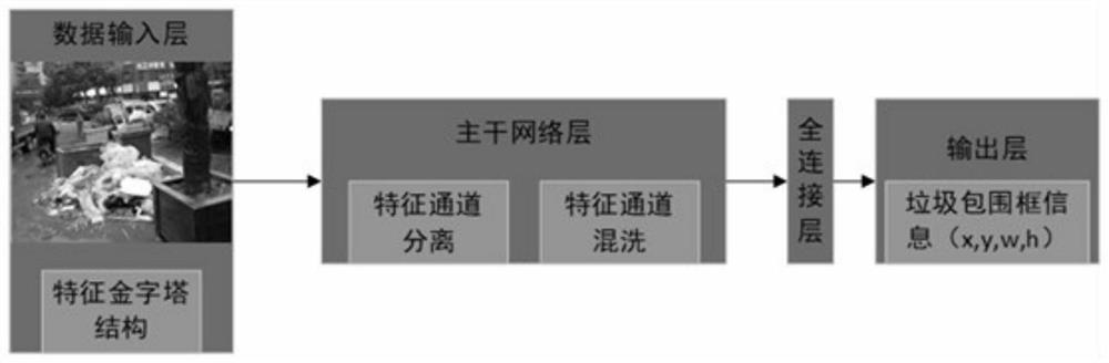 Garbage throwing behavior detection method based on urban management monitoring video