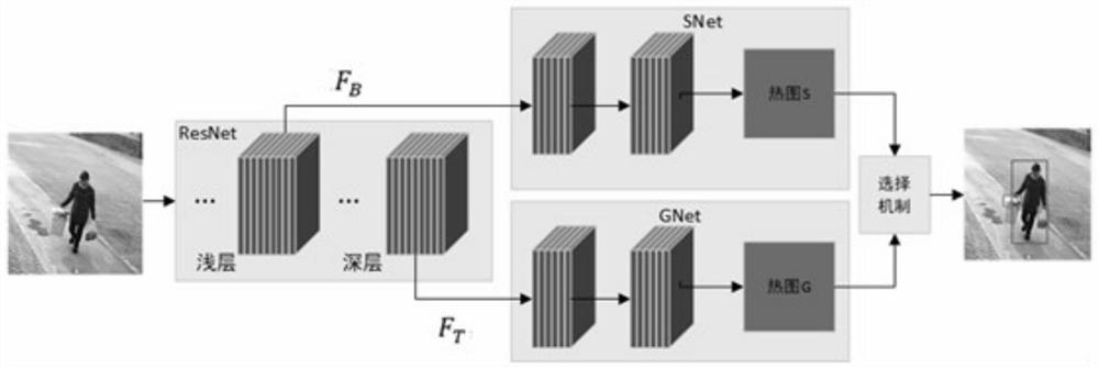 Garbage throwing behavior detection method based on urban management monitoring video