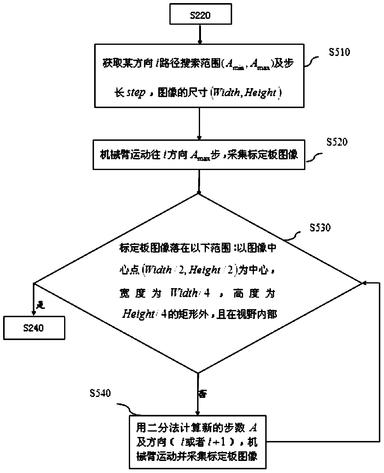 Full-automatic hand-eye calibration and working plane calibration method and device