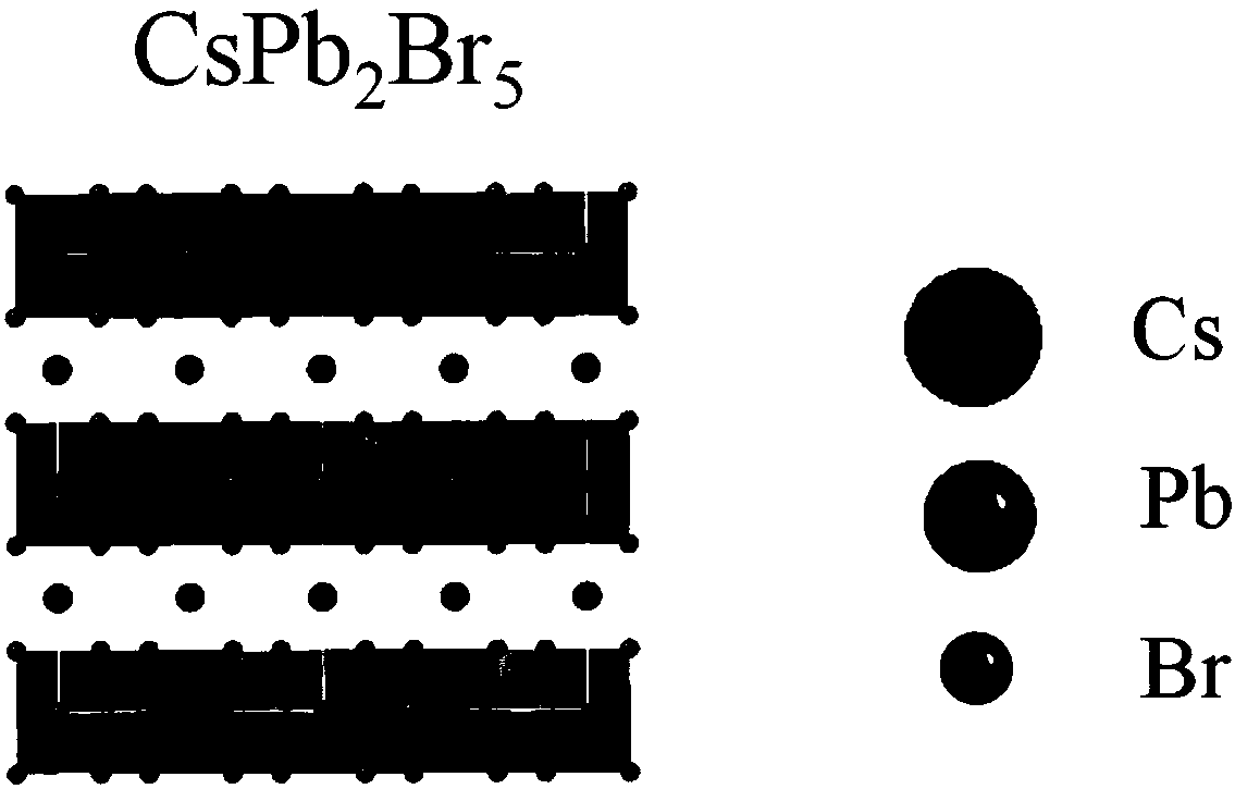 Preparation method of two-dimensional inorganic perovskite anode material for lithium battery