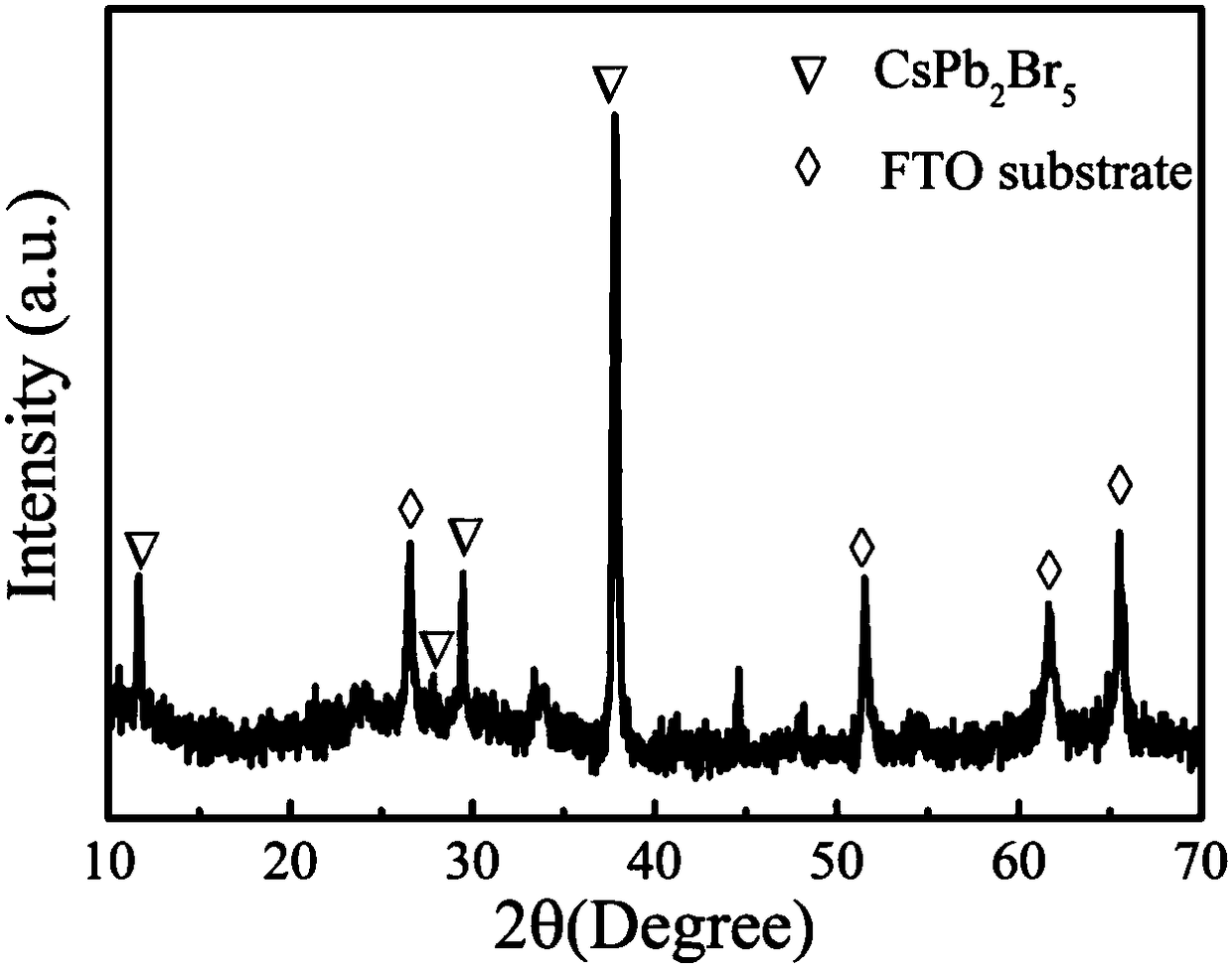 Preparation method of two-dimensional inorganic perovskite anode material for lithium battery