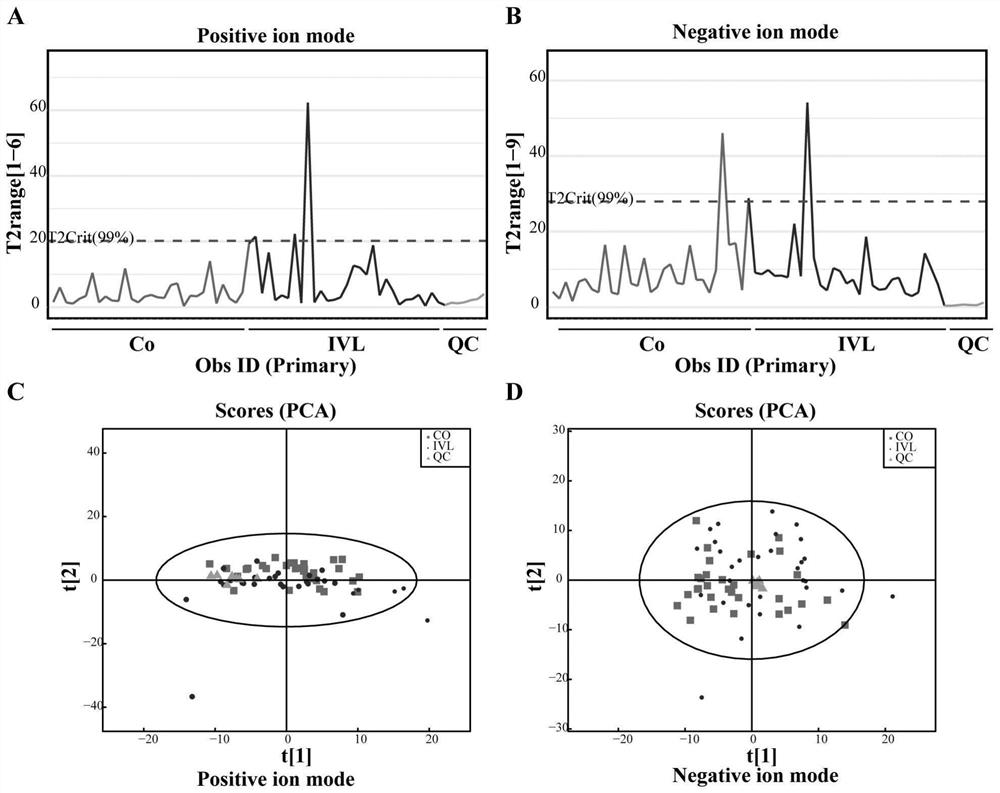 Application of a panel of biomarkers in the preparation of a kit for predicting the progression of intravenous leiomyomatosis