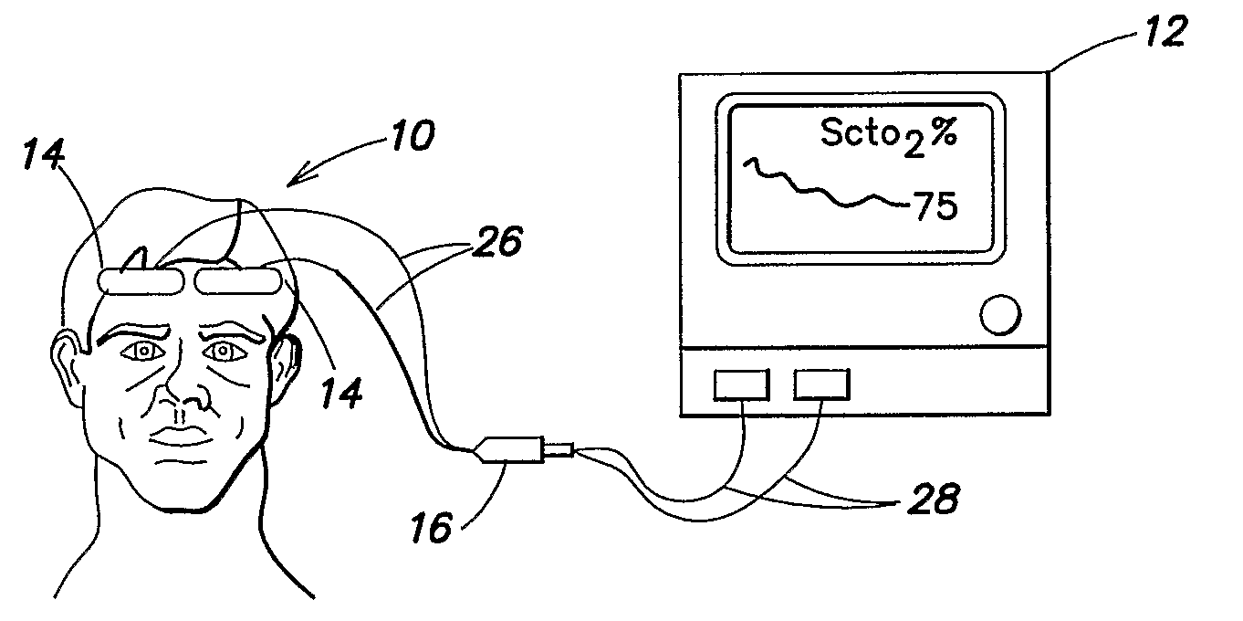 Method for spectrophotometric blood oxygenation monitoring