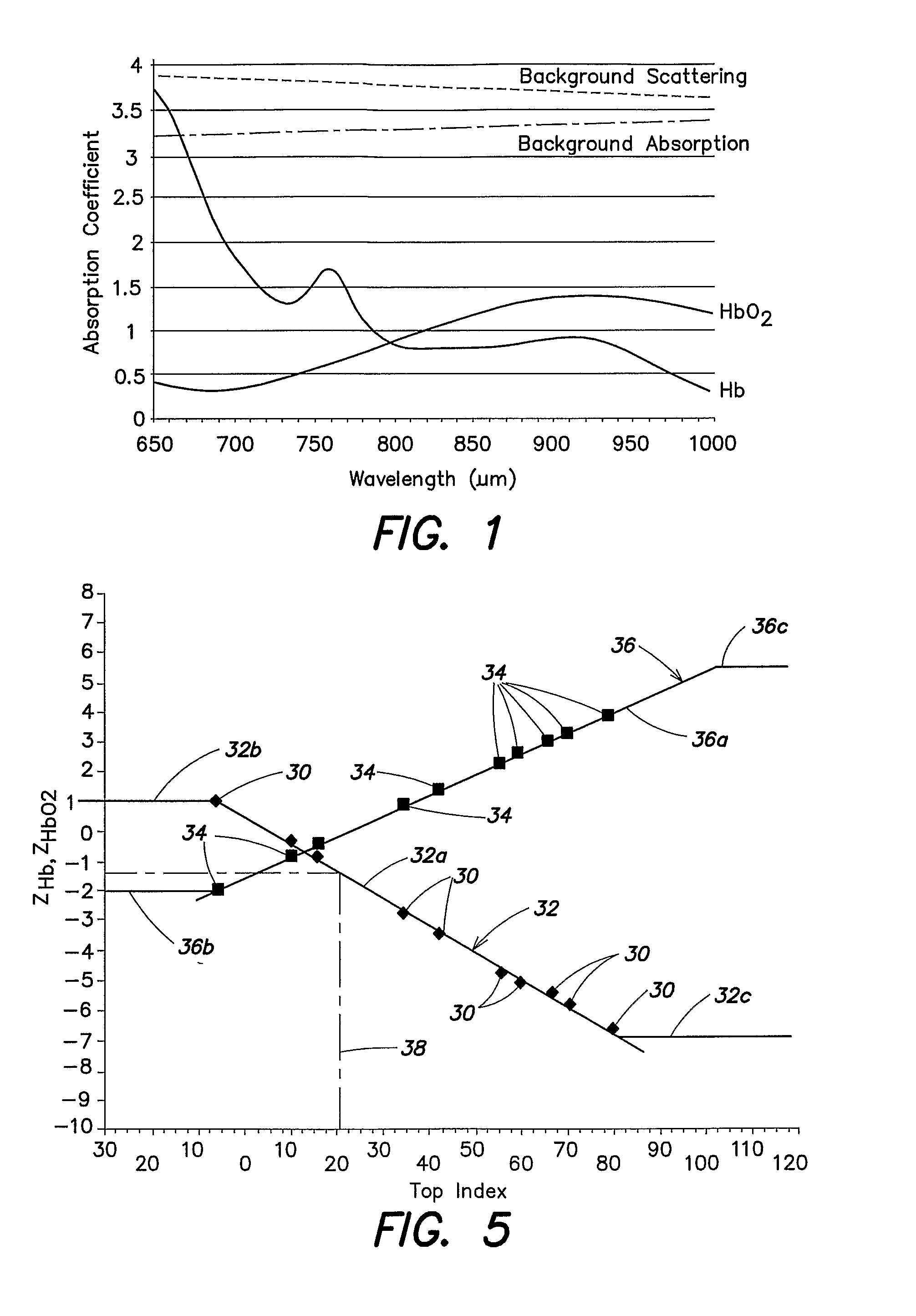 Method for spectrophotometric blood oxygenation monitoring