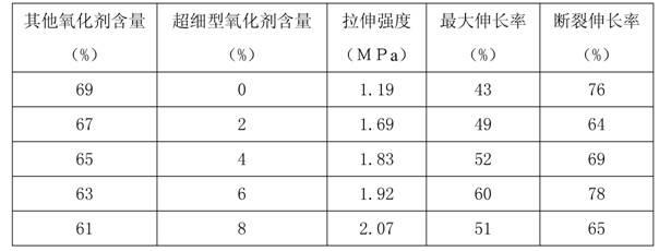 Method for improving low-temperature mechanical properties of composite solid propellant