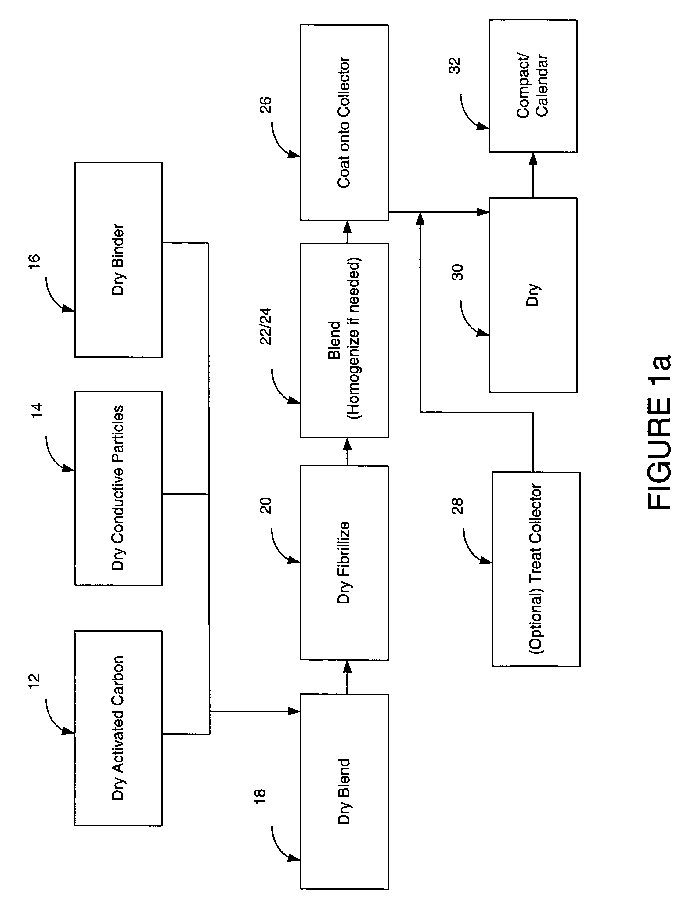 Particle based electrodes and methods of making same