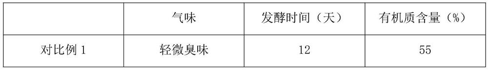 High-efficiency organic mixed fertilizer and production method thereof