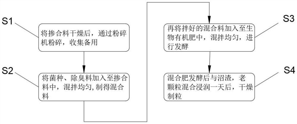 High-efficiency organic mixed fertilizer and production method thereof