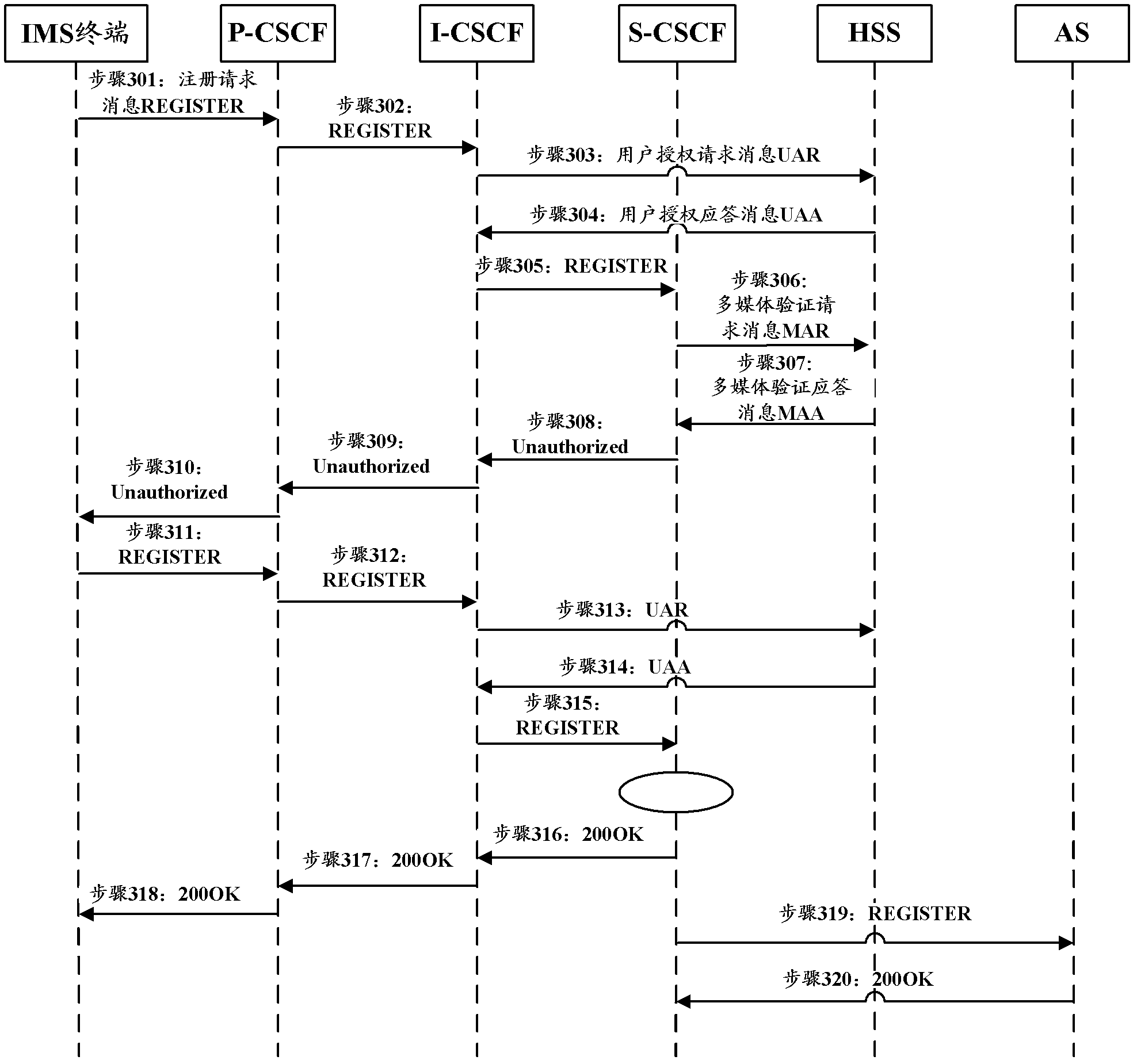 Registration method, device and system of internet protocol multimedia subsystem terminal