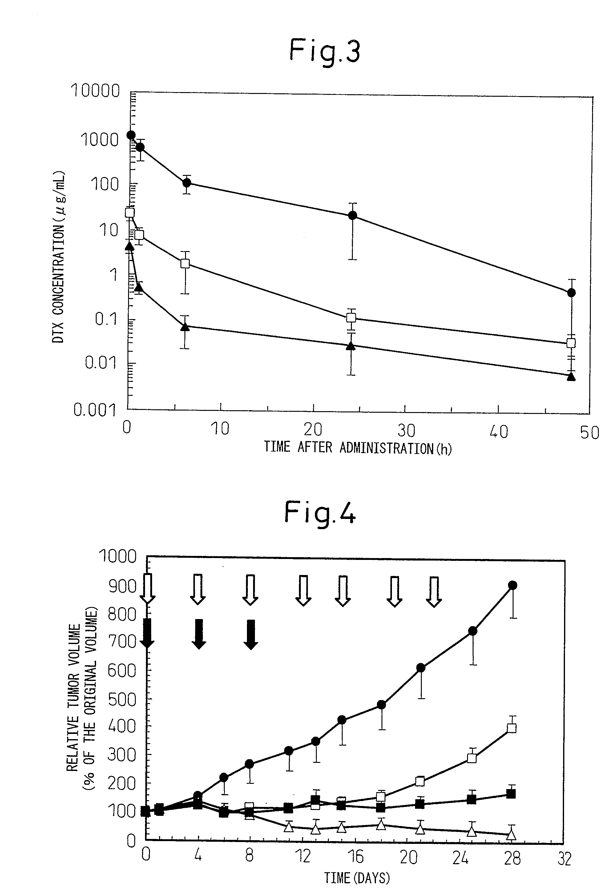Polymer derivative of docetaxel, method of preparing the same and uses thereof