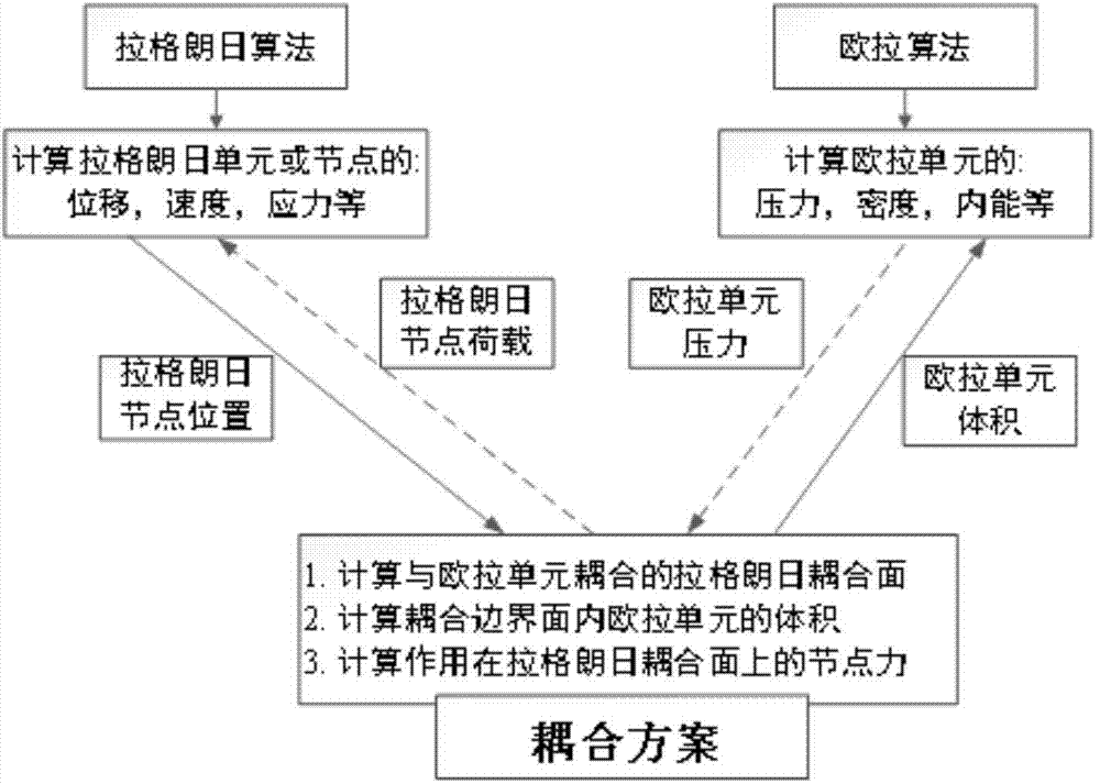 Anti-knock protection method for improvement of safety performance of concrete gravity dam