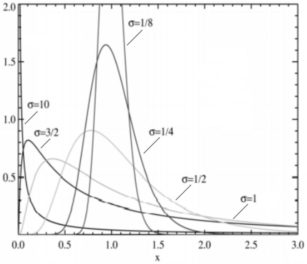 Neural network calculation method for nonlinear singular perturbation differential equation